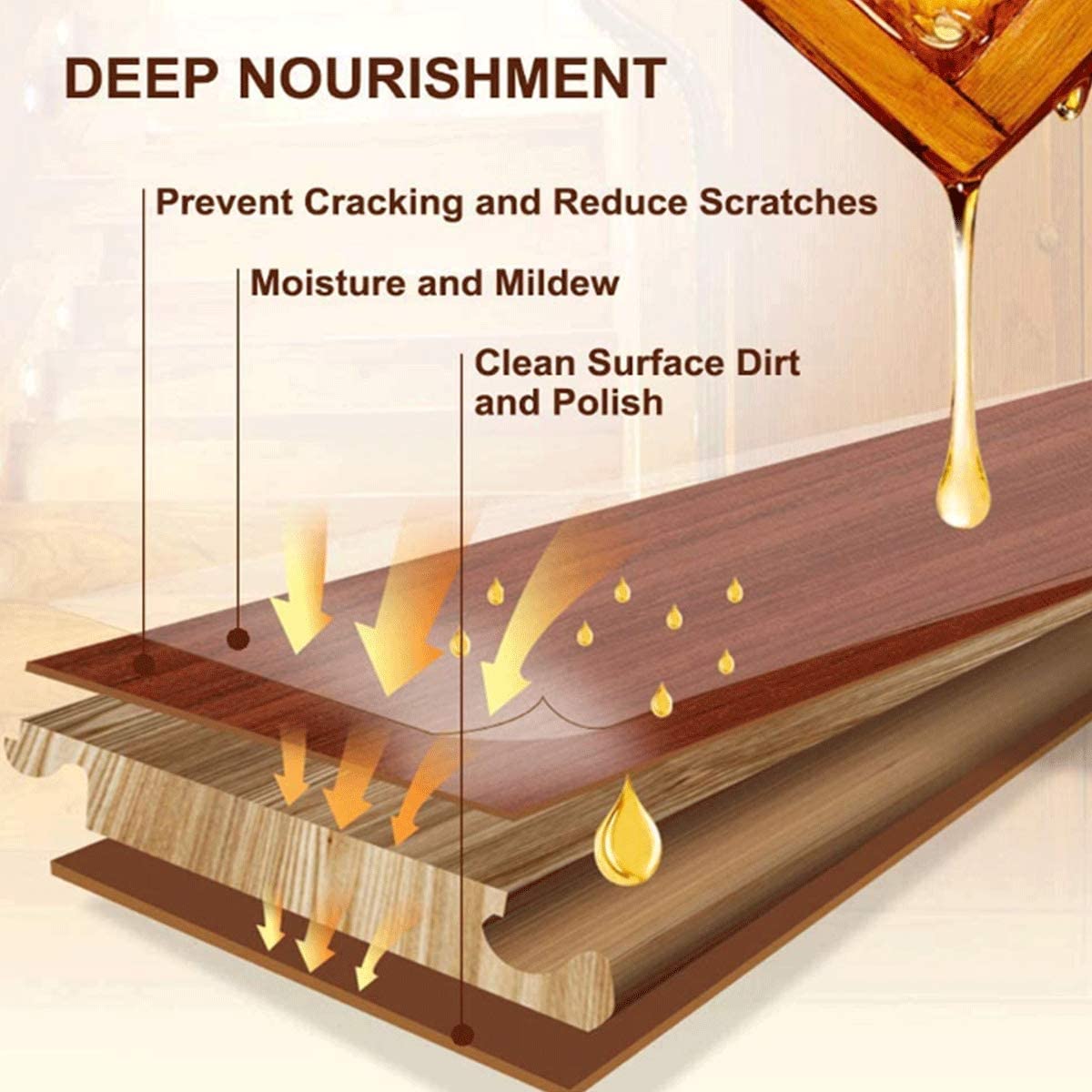 Natural Wood Seasoning Beewax