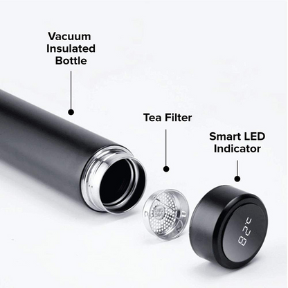 Intelligent Bottle With Temperature Display
